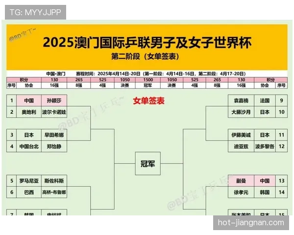 2026世界杯48队分12组赛制怎么划分，小组第三出线规则是什么