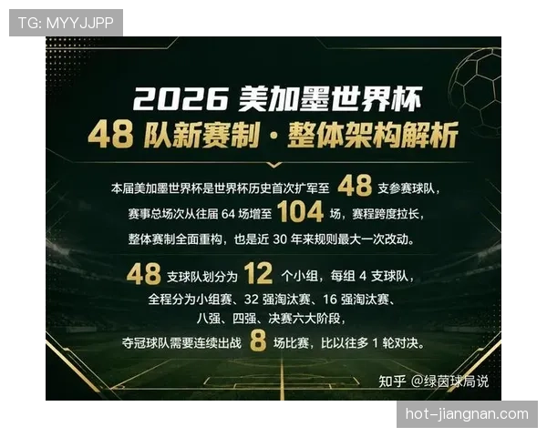 2026世界杯48队赛制下谁最容易受益