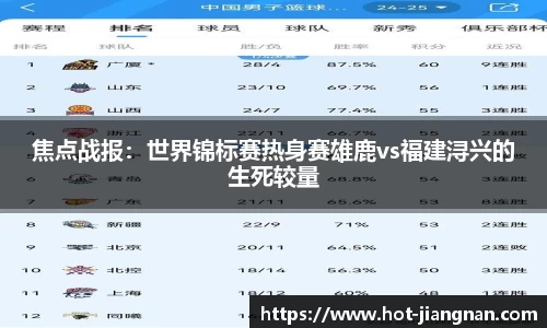 焦点战报：世界锦标赛热身赛雄鹿vs福建浔兴的生死较量